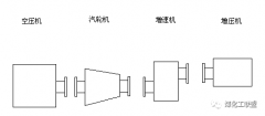 大型空分的空壓機和增壓機的檢修技術
