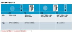 安裝丨儲氣罐&冷干機，誰先誰后？