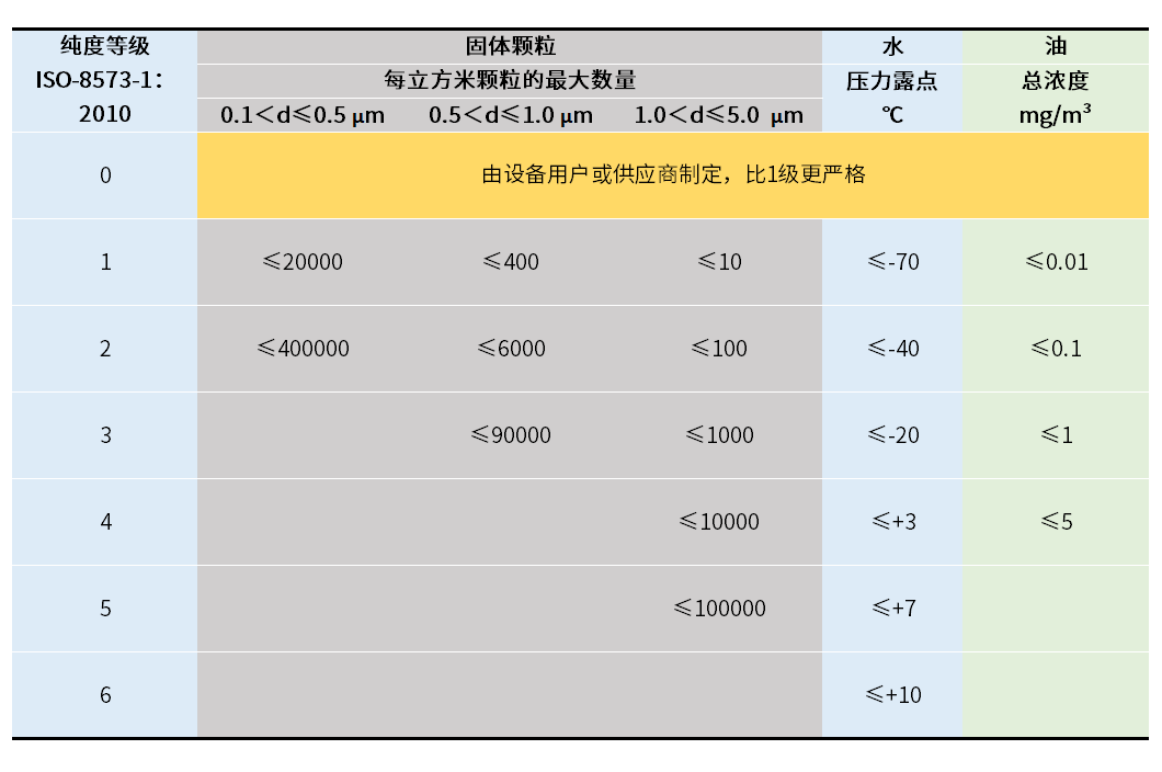 你了解壓力露點嗎？