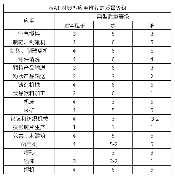你了解壓力露點嗎？