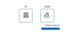 你了解壓力露點嗎？