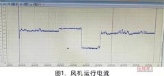 大型螺桿轉子突然抱死，宣告報廢后找到修復方法