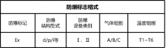 為什么客戶這么關心防爆電機的防爆等級？